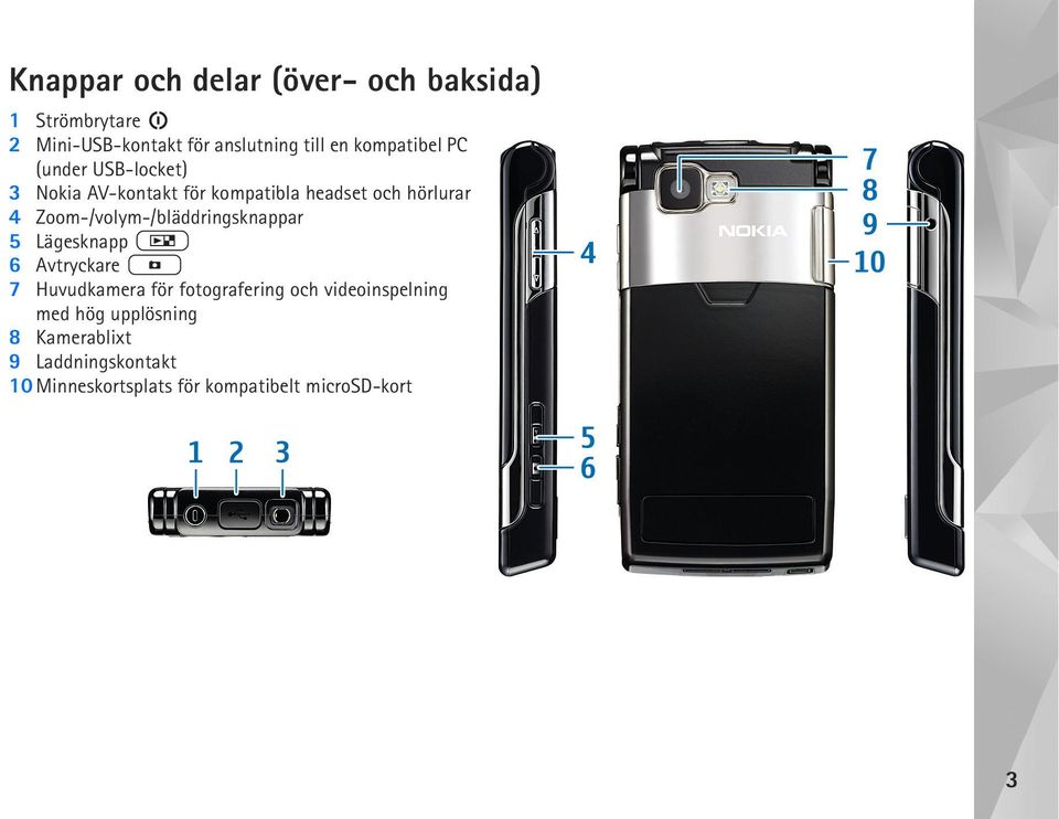 Zoom-/volym-/bläddringsknappar 5 Lägesknapp 6 Avtryckare 7 Huvudkamera för fotografering och