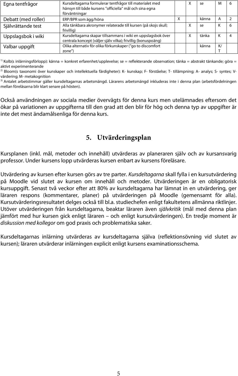 över centrala koncept (väljer själv vilka); frivillig (bonuspoäng) Olika alternativ för olika förkunskaper ( go to discomfort zone ) X tänka K 4 känna K/ T 1) Kolb(s inlärningsförlopp): känna =