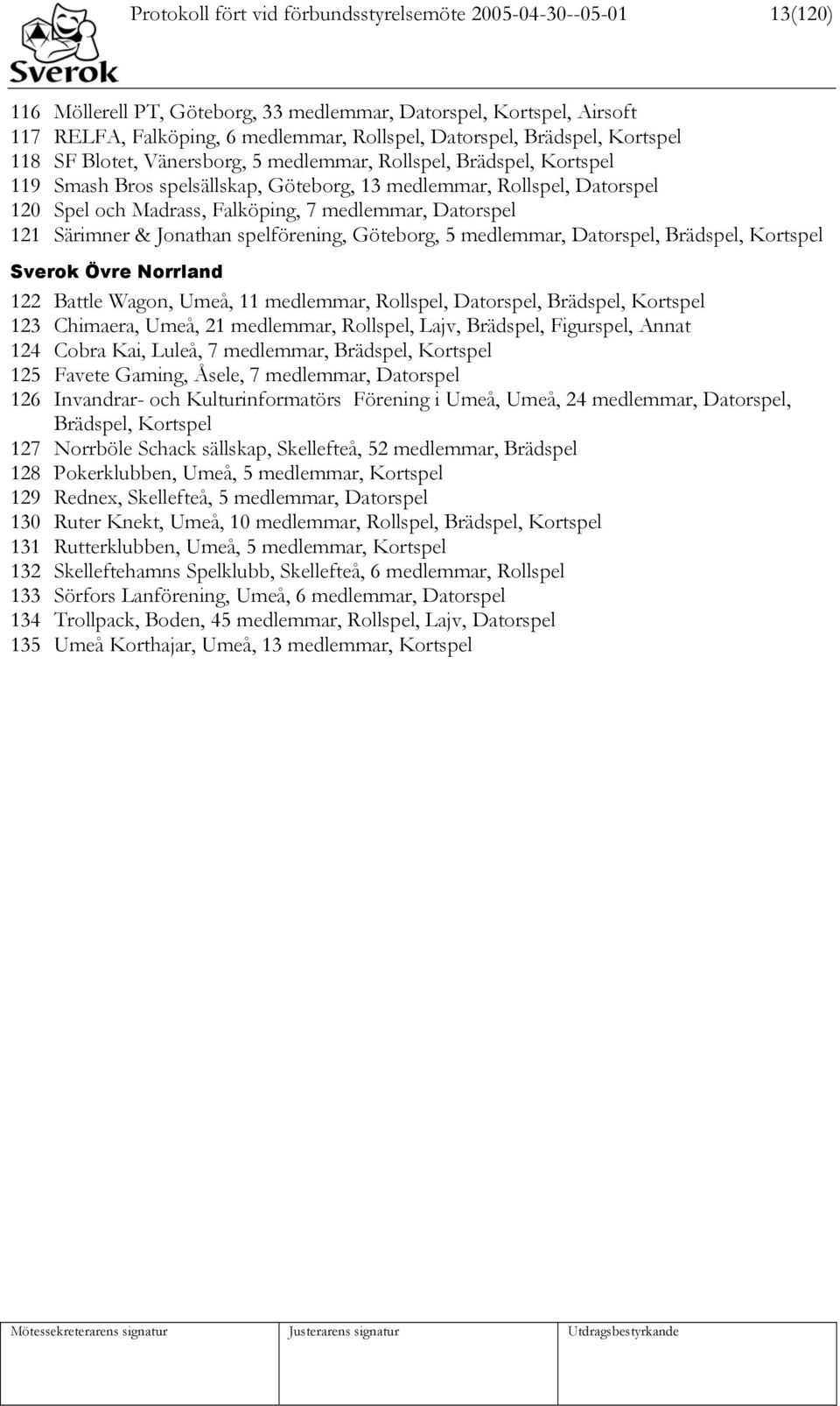 medlemmar, Datorspel 121 Särimner & Jonathan spelförening, Göteborg, 5 medlemmar, Datorspel, Brädspel, Kortspel Sverok Övre Norrland 122 Battle Wagon, Umeå, 11 medlemmar, Rollspel, Datorspel,