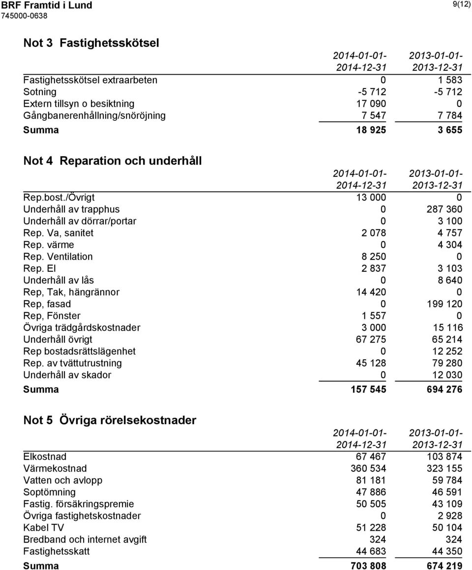 Ventilation 8 250 0 Rep.