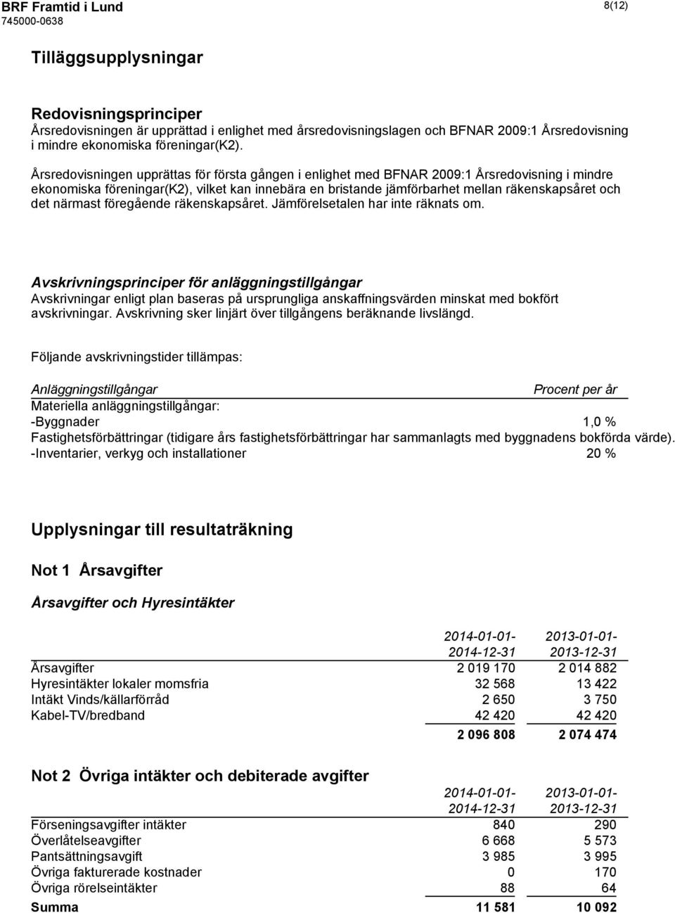 Årsredovisningen upprättas för första gången i enlighet med BFNAR 2009:1 Årsredovisning i mindre ekonomiska föreningar(k2), vilket kan innebära en bristande jämförbarhet mellan räkenskapsåret och det