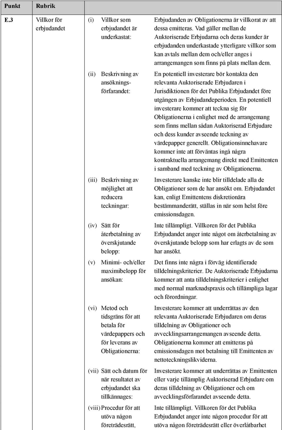 resultatet av erbjudandet ska tillkännages: (viii) Procedur för att utöva någon företrädesrätt, Erbjudanden av Obligationerna är villkorat av att dessa emitteras.