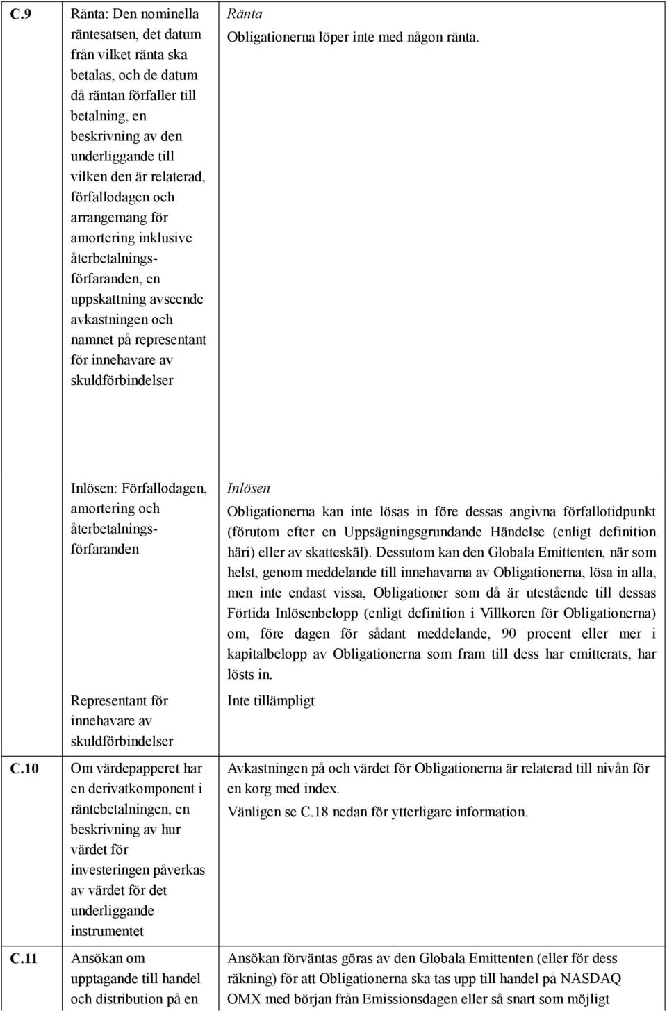 Obligationerna löper inte med någon ränta. Inlösen: Förfallodagen, amortering och återbetalningsförfaranden Representant för innehavare av skuldförbindelser C.