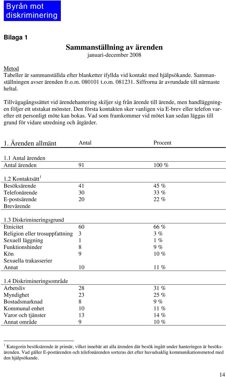 Den första kontakten sker vanligen via E-brev eller telefon varefter ett personligt möte kan bokas. Vad som framkommer vid mötet kan sedan läggas till grund för vidare utredning och åtgärder. 1.