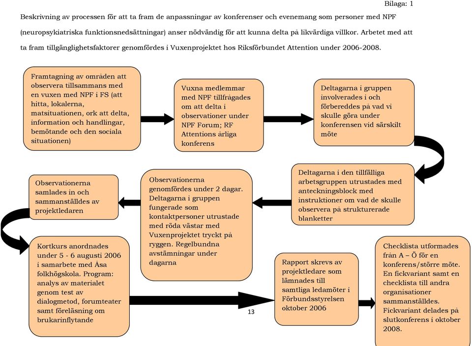Framtagning av områden att observera tillsammans med en vuxen med NPF i FS (att hitta, lokalerna, matsituationen, ork att delta, information och handlingar, bemötande och den sociala situationen)