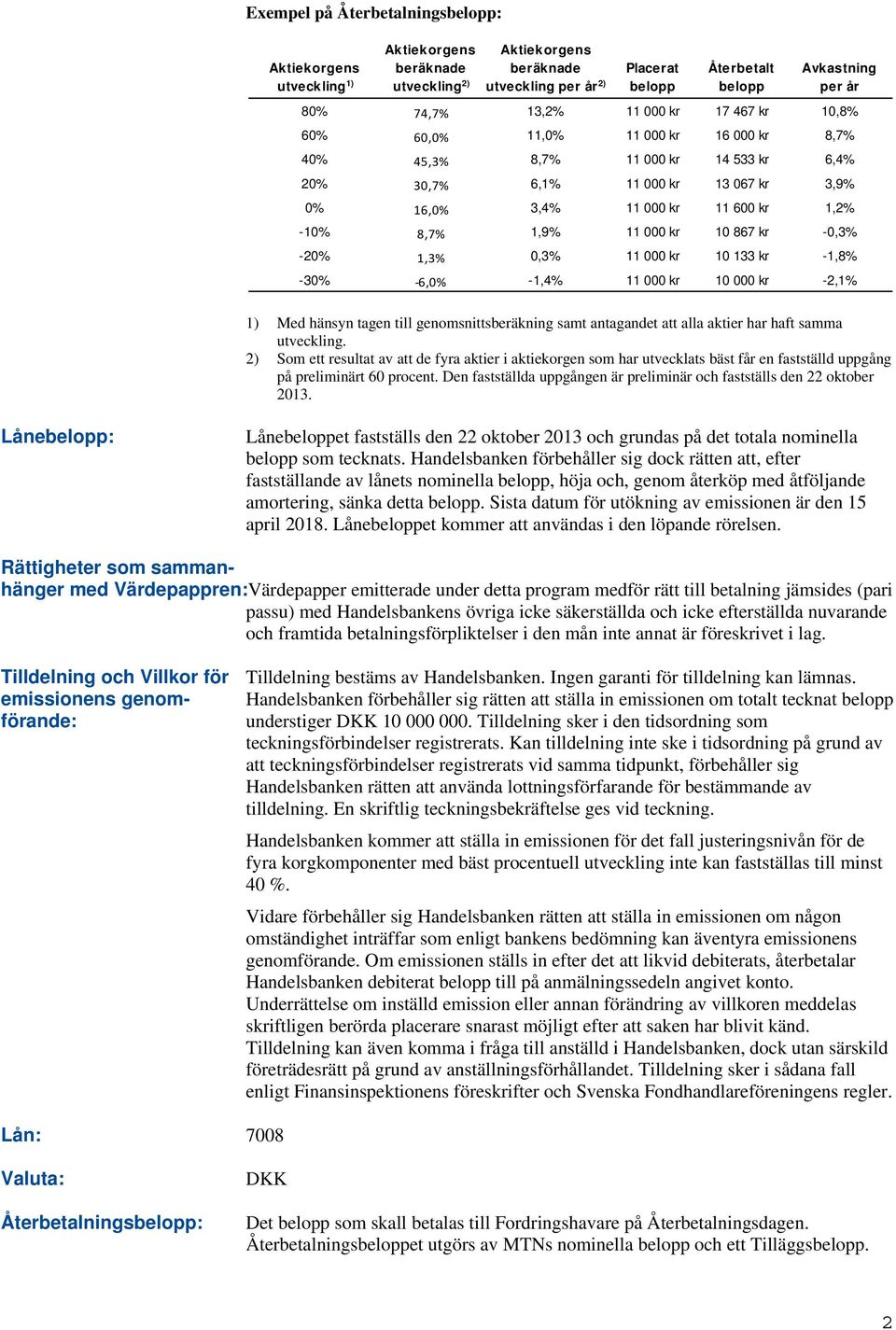 -10% 8,7% 1,9% 11 000 kr 10 867 kr -0,3% -20% 1,3% 0,3% 11 000 kr 10 133 kr -1,8% -30% 6,0% -1,4% 11 000 kr 10 000 kr -2,1% 1) Med hänsyn tagen till genomsnittsberäkning samt antagandet att alla