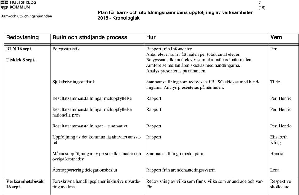 Tilde Resultatsammanställningar måluppfyllelse Rapport Per, Resultatsammanställningar måluppfyllelse nationella prov Rapport Per, Resultatsammanställningar summativt Rapport Per, Uppföljning av