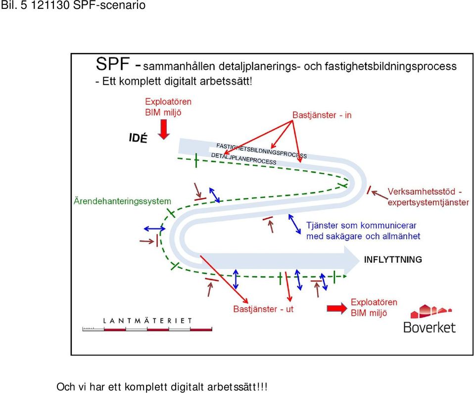 vi har ett