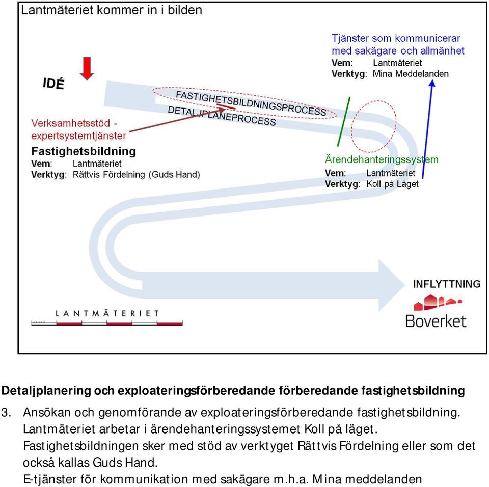 Fastighetsbildningen sker med stöd av verktyget Rättvis Fördelning eller som