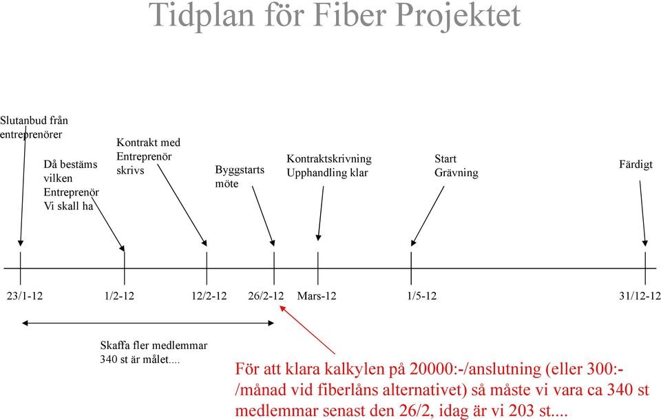 26/2-12 Mars-12 1/5-12 31/12-12 Skaffa fler medlemmar 340 st är målet.