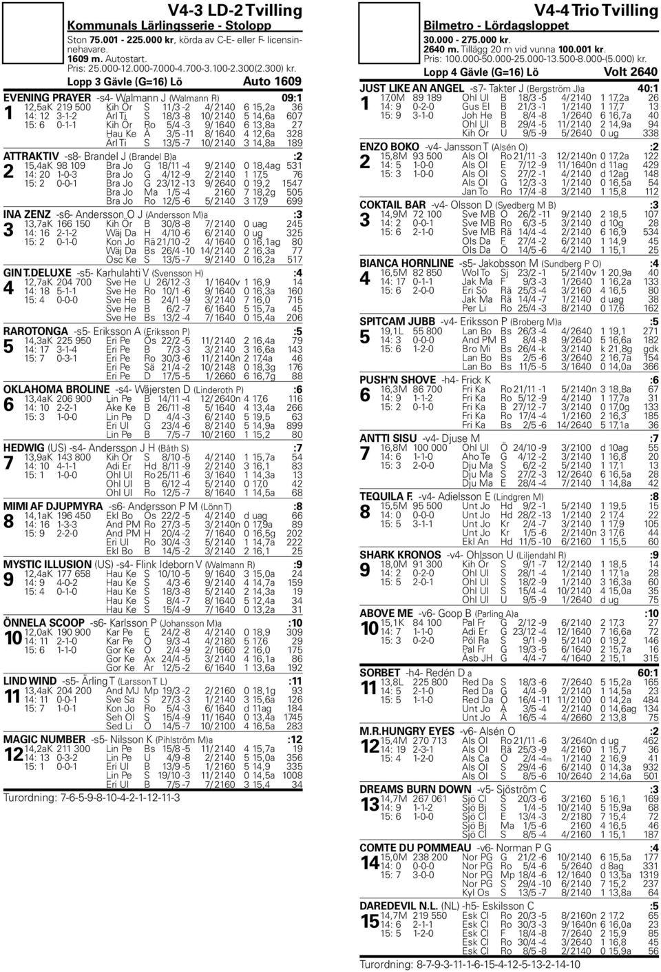 Ör Ro 5/4-3 9/ 1640 6 13,8a 27 Hau Ke Å 3/5-11 8/ 1640 4 12,6a 328 Ärl Ti S 13/5-7 10/ 2140 3 14,8a 189 ATTRAKTIV -s8- Brandel J (Brandel B)a :2 15,4aK 98 109 Bra Jo G 18/11-4 9/ 2140 0 18,4ag 531 2