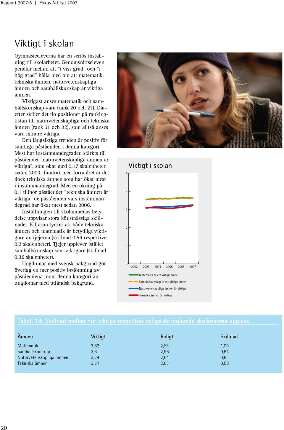 Viktigast anses matematik och samhällskunskap vara (rank 20 och 21).