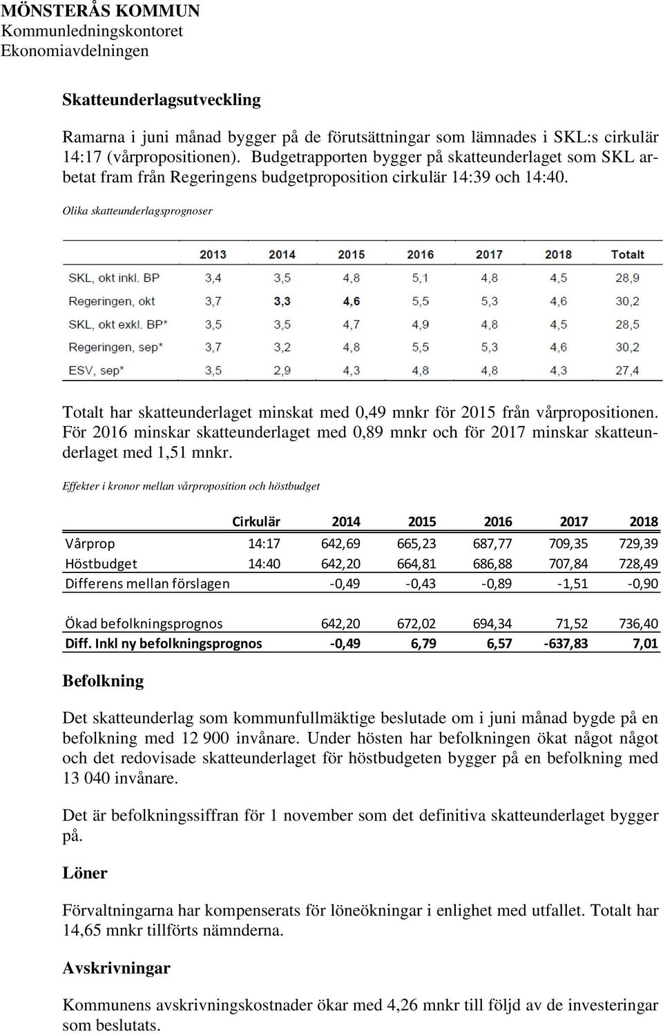 Olika skatteunderlagsprognoser Totalt har skatteunderlaget minskat med 0,49 mnkr för 2015 från vårpropositionen.