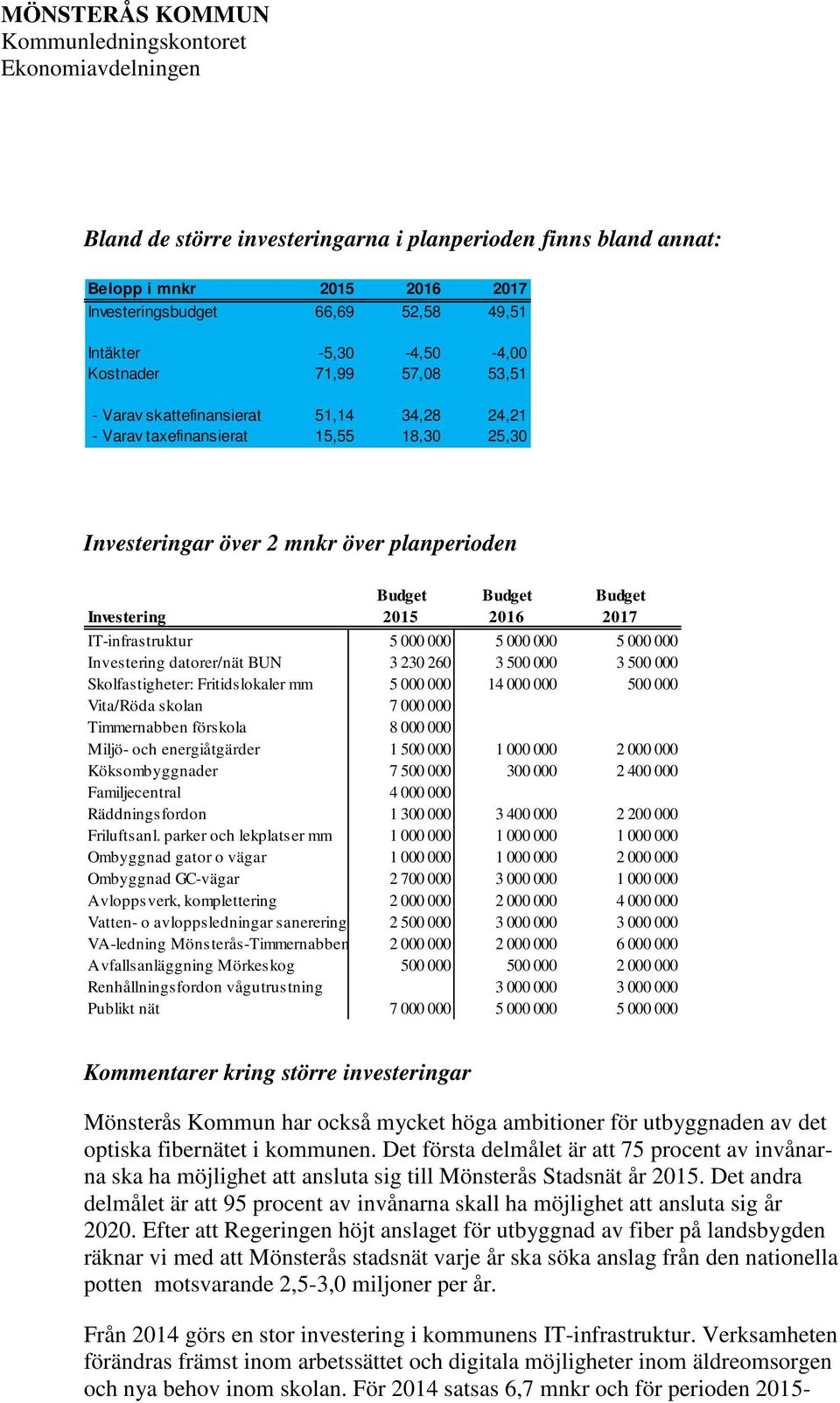 000 000 5 000 000 Investering datorer/nät BUN 3 230 260 3 500 000 3 500 000 Skolfastigheter: Fritidslokaler mm 5 000 000 14 000 000 500 000 Vita/Röda skolan 7 000 000 Timmernabben förskola 8 000 000