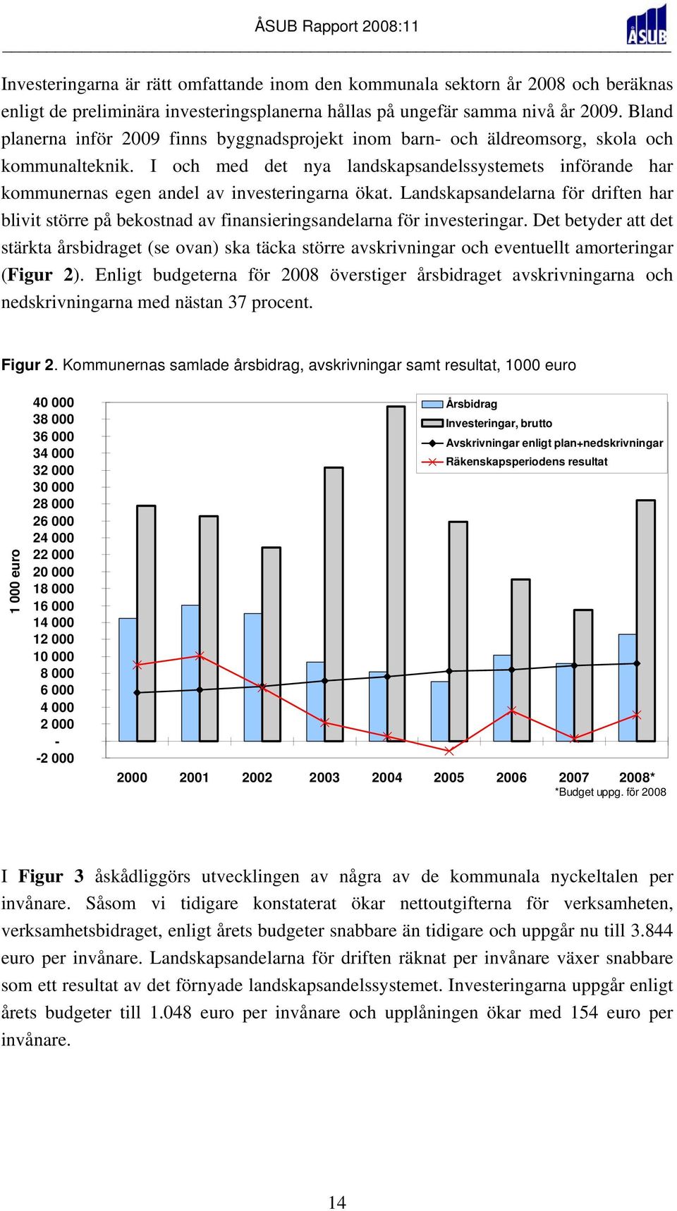 I och med det nya landskapsandelssystemets införande har kommunernas egen andel av investeringarna ökat.