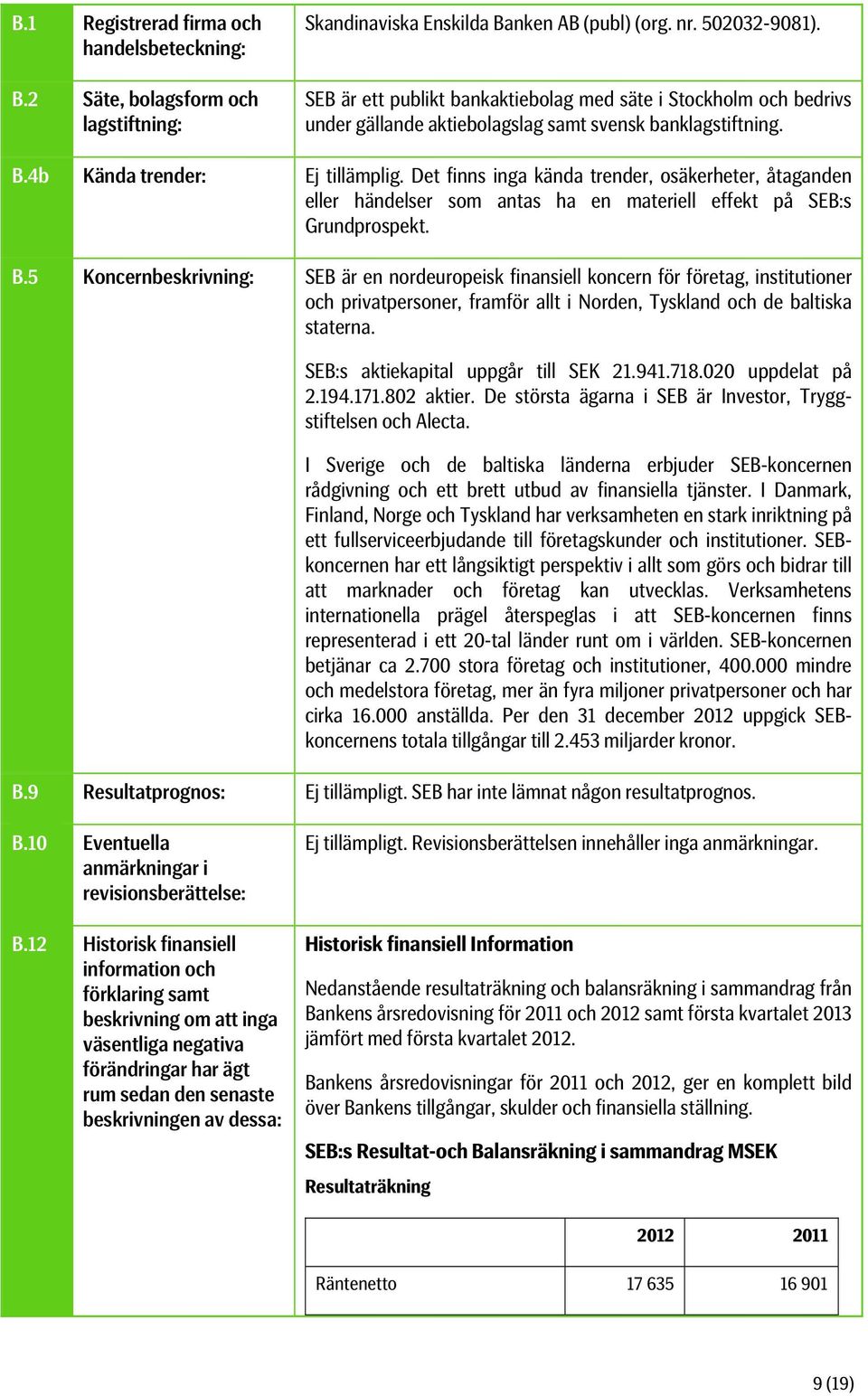 Det finns inga kända trender, osäkerheter, åtaganden eller händelser som antas ha en materiell effekt på SEB:s Grundprospekt. B.