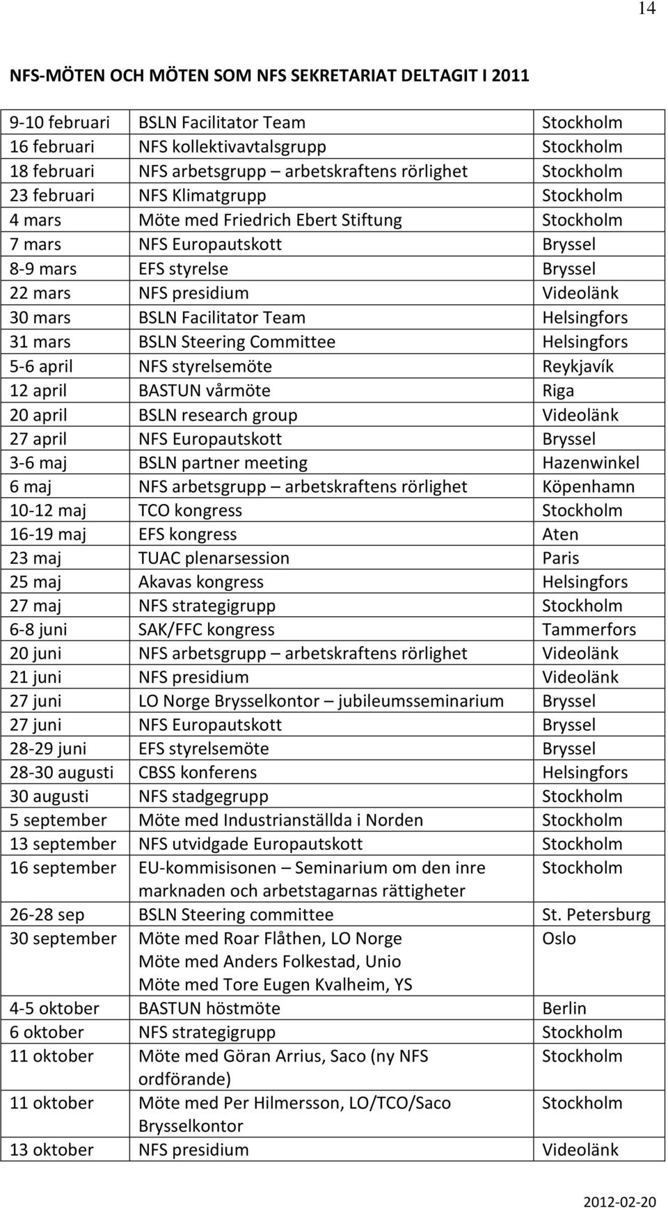 Videolänk 30 mars BSLN Facilitator Team Helsingfors 31 mars BSLN Steering Committee Helsingfors 5-6 april NFS styrelsemöte Reykjavík 12 april BASTUN vårmöte Riga 20 april BSLN research group