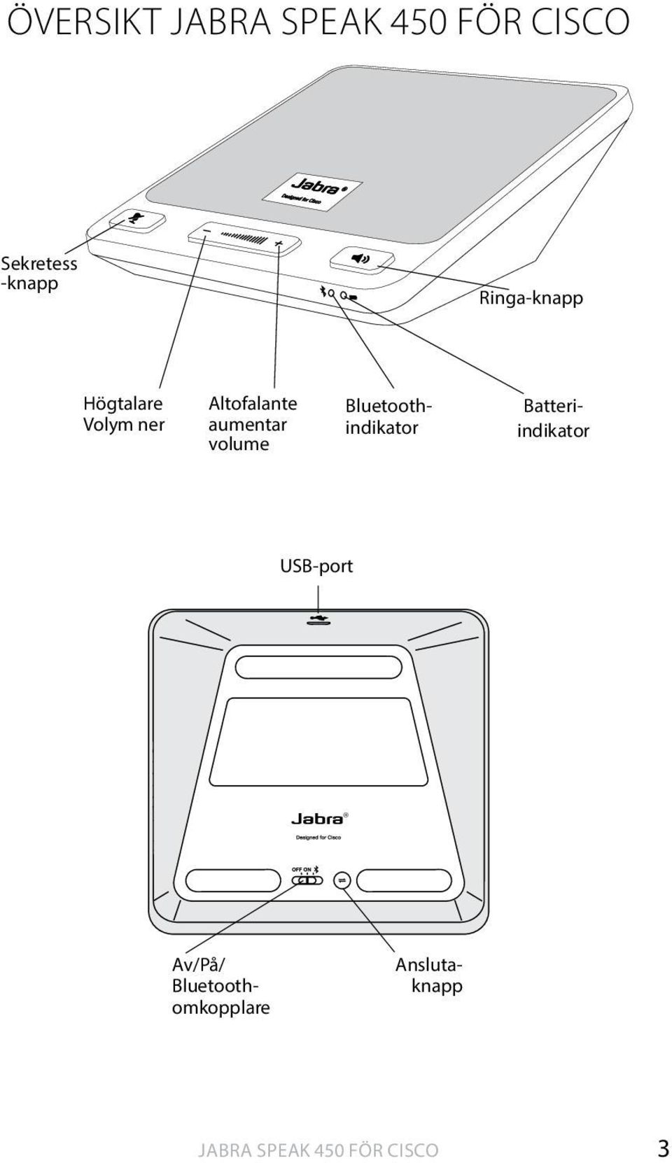 volume Bluetoothindikator Batteriindikator