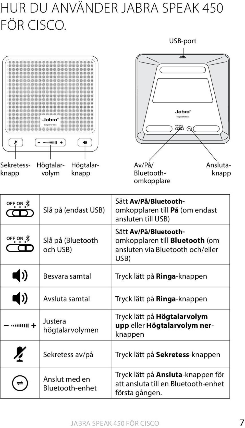 Justera högtalarvolymen Sekretess av/på Anslut med en Bluetooth-enhet Sätt Av/På/Bluetoothomkopplaren till På (om endast ansluten till USB) Sätt