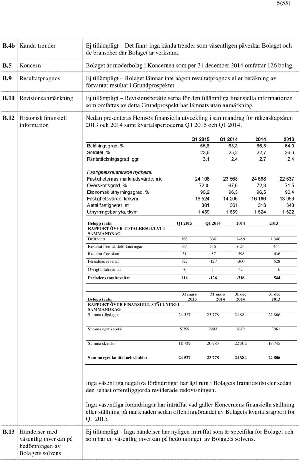 laget lämnar inte någon resultatprognos eller beräkning av förväntat resultat i Grundprospektet. B.