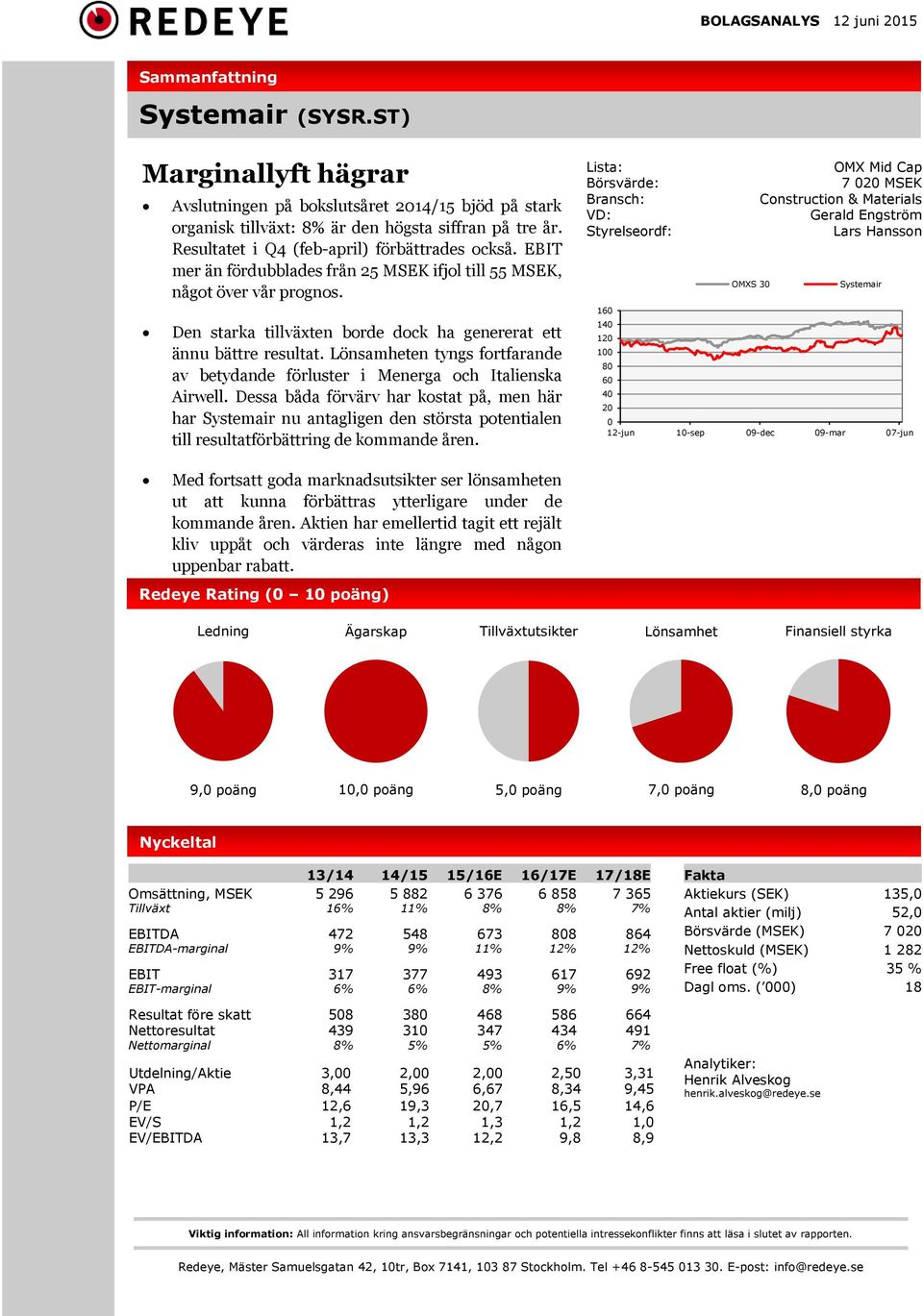 EBIT mer än fördubblades från 25 MSEK ifjol till 55 MSEK, något över vår prognos. Den starka tillväxten borde dock ha genererat ett ännu bättre resultat.