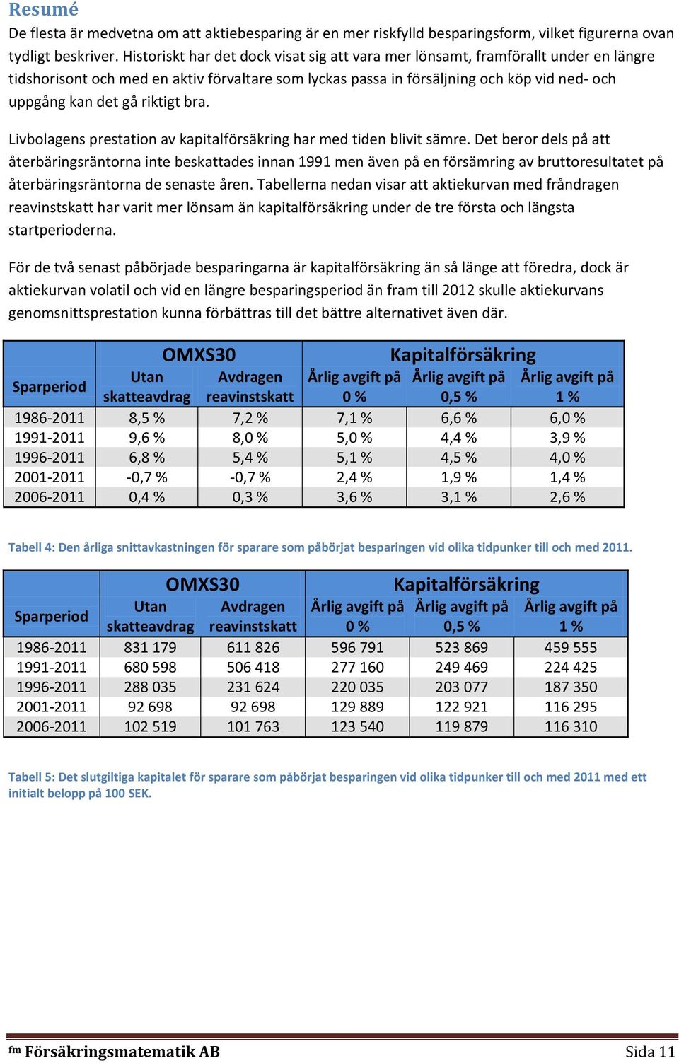 riktigt bra. Livbolagens prestation av kapitalförsäkring har med tiden blivit sämre.