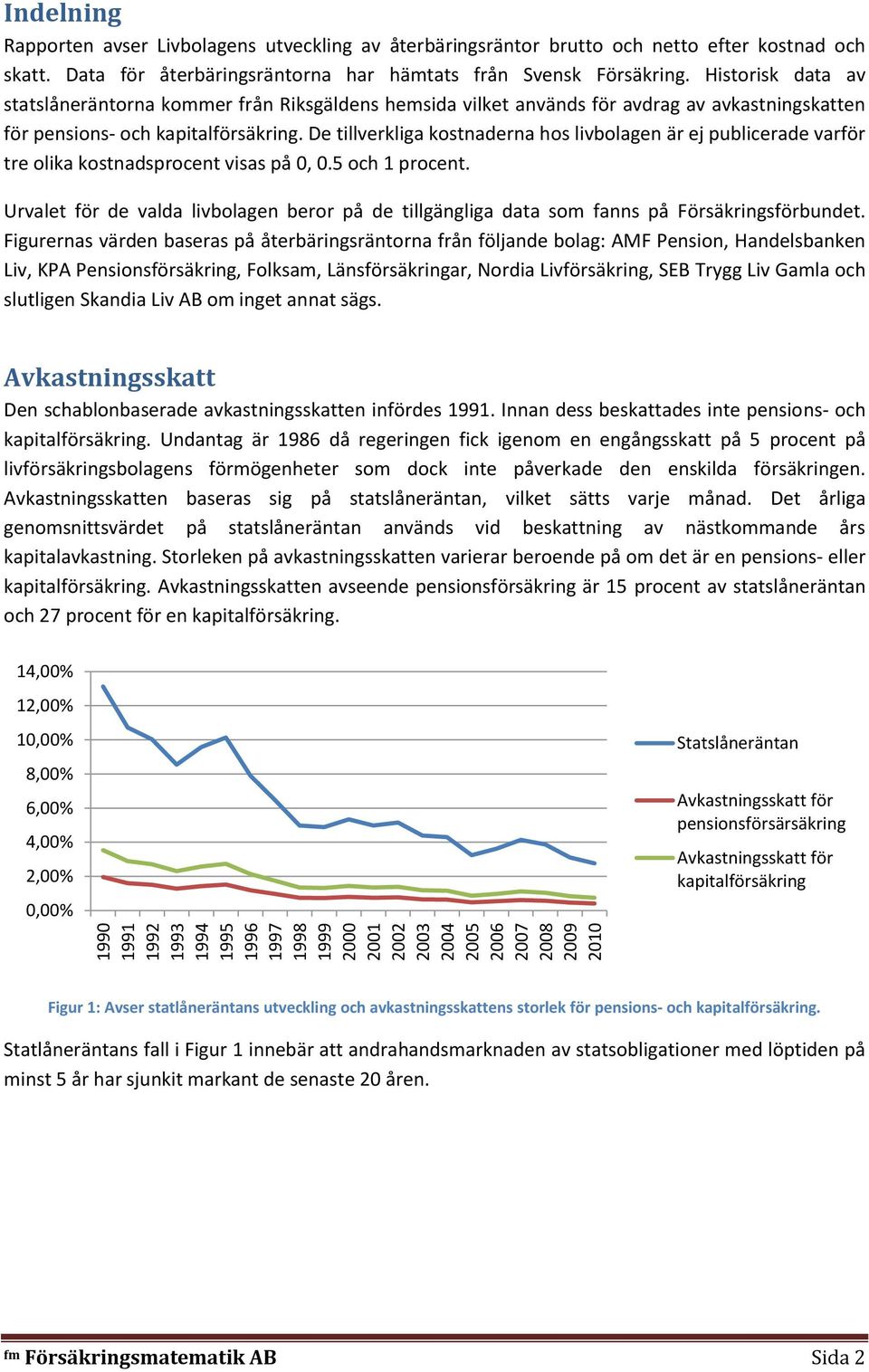 Historisk data av statslåneräntorna kommer från Riksgäldens hemsida vilket används för avdrag av avkastningskatten för pensions- och kapitalförsäkring.