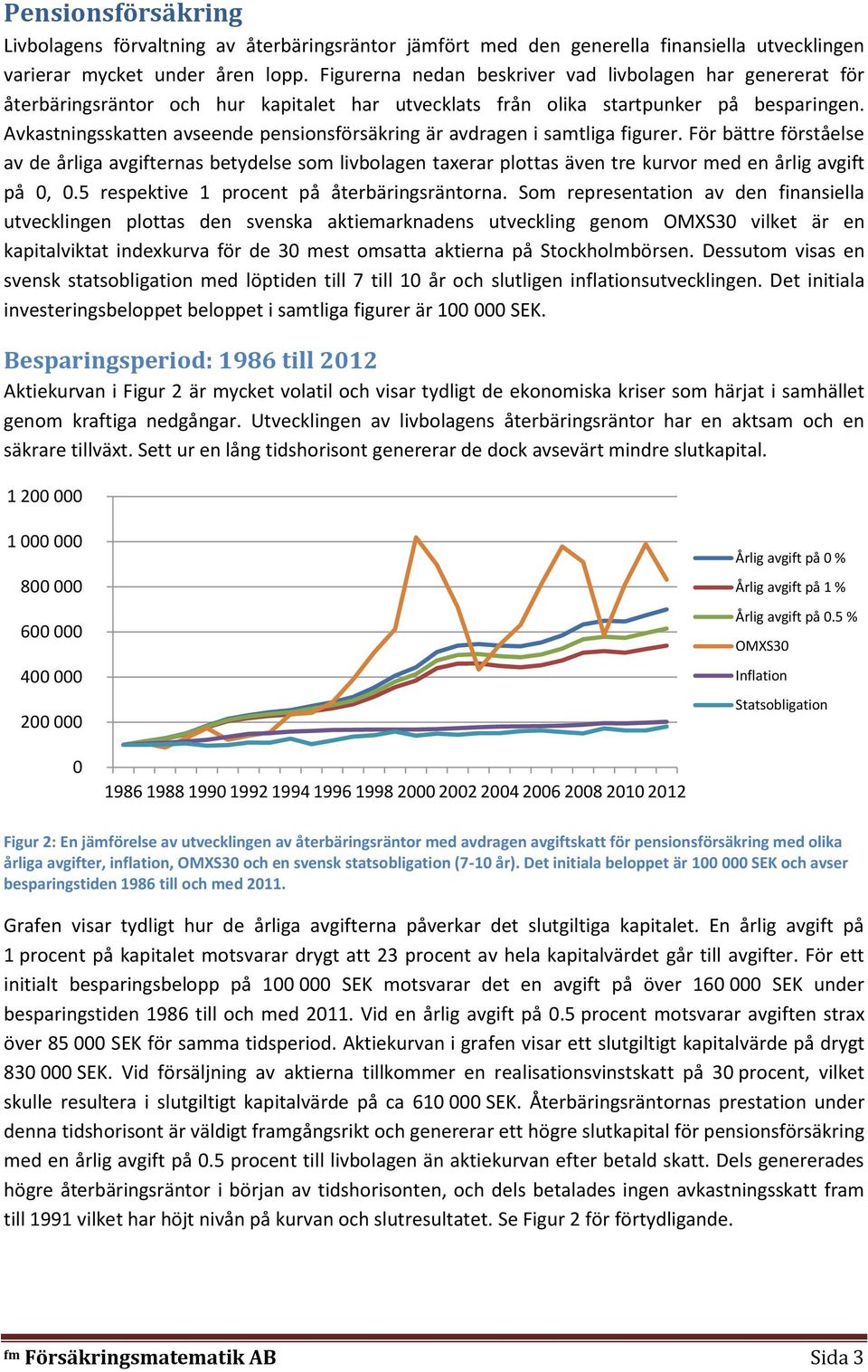 Avkastningsskatten avseende pensionsförsäkring är avdragen i samtliga figurer.