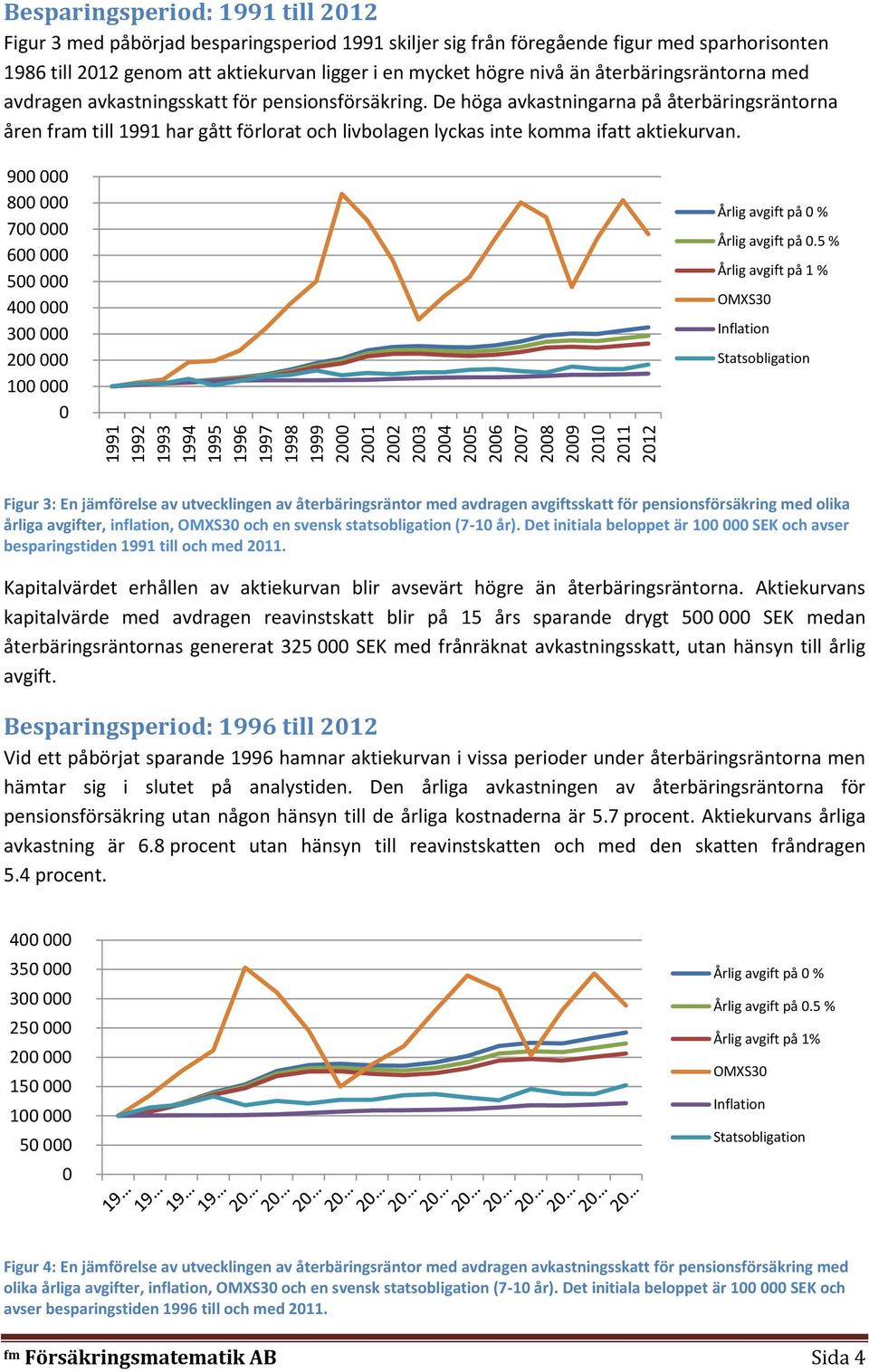 De höga avkastningarna på återbäringsräntorna åren fram till 1991 har gått förlorat och livbolagen lyckas inte komma ifatt aktiekurvan.