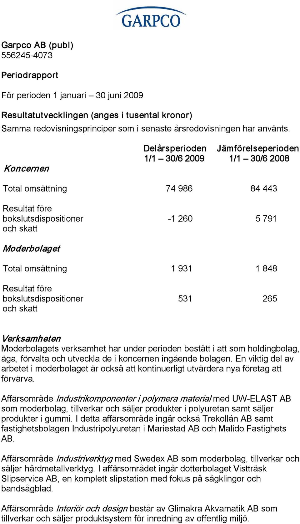 848 Resultat före bokslutsdispositioner och skatt 531 265 Verksamheten Moderbolagets verksamhet har under perioden bestått i att som holdingbolag, äga, förvalta och utveckla de i koncernen ingående