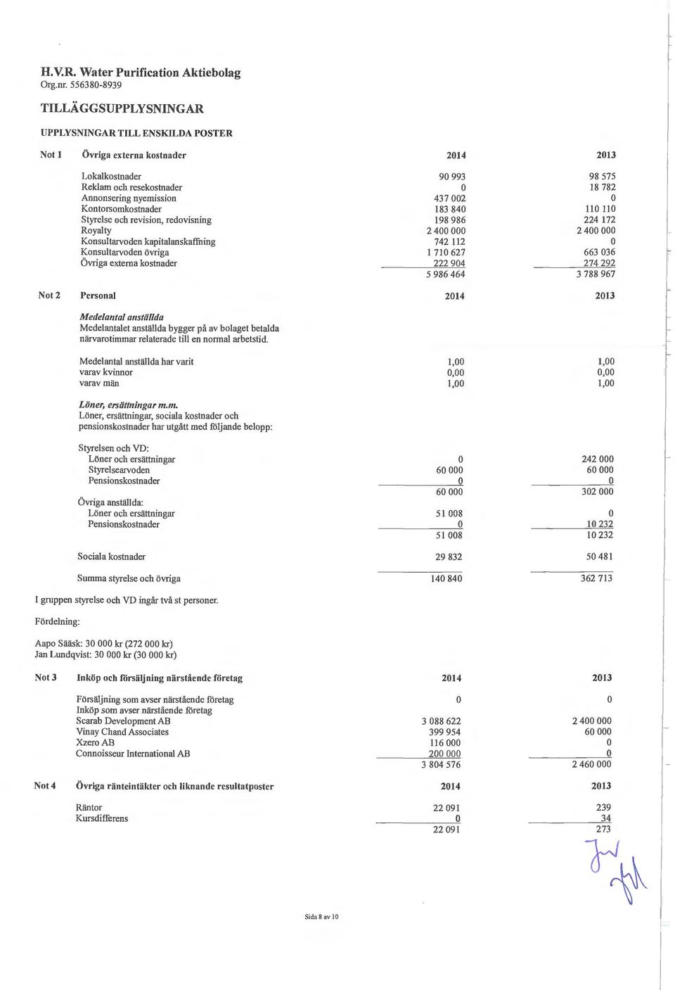 revision, redovisning Royalty Konsultarvoden kapitalanskaffiling Konsultarvoden övriga Övriga externa kostnader 9 993 437 2 183 84 198 986 2 4 742 112 I 71 627 222 94 5 986 464 98 575 18 782 11 11
