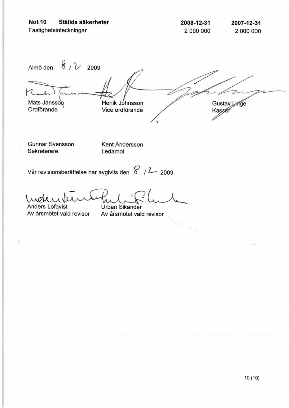 Svensson Sekreterare Kent Andersson Ledamot Vår revisionsberättelse har avgivits den ~ i Z-