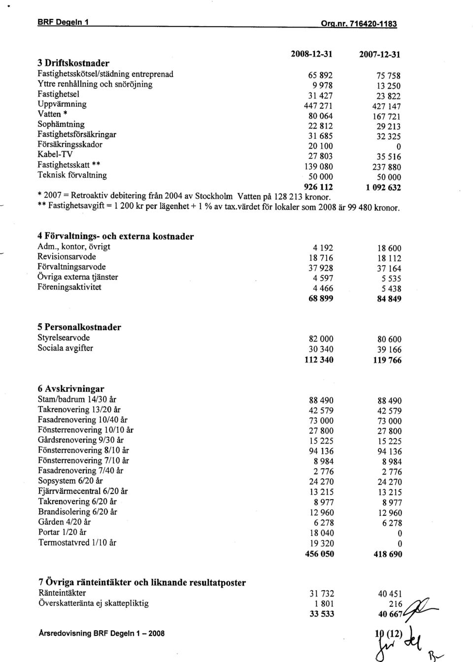 Retroaktiv debitering från 2004 av Stockholm Yatten på 128213 kronor. ** Fastighetsavgift = 1 200 kr per lägenhet + 1 % av tax.värdet för lokaler som 2008 är 99480 kronor.