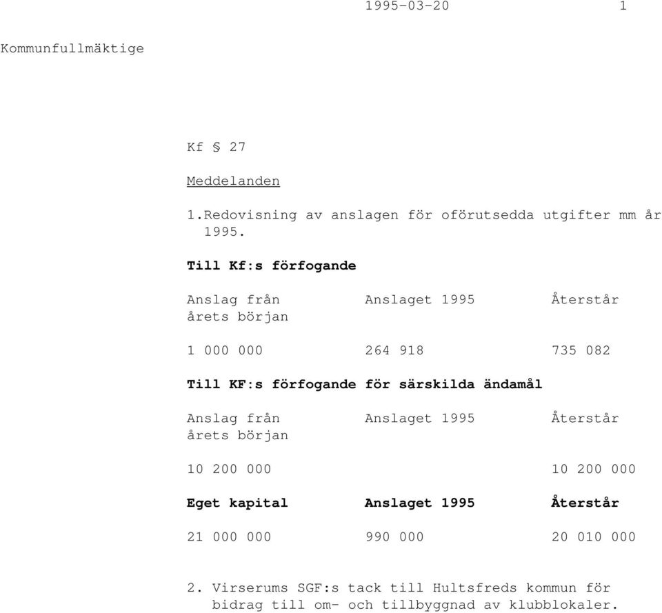 för särskilda ändamål Anslag från Anslaget 1995 Återstår årets början 10 200 000 10 200 000 Eget kapital Anslaget