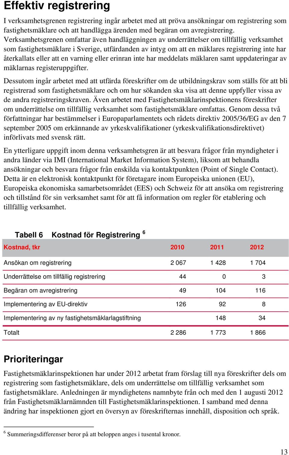 eller att en varning eller erinran inte har meddelats mäklaren samt uppdateringar av mäklarnas registeruppgifter.