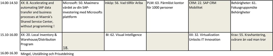 Pärmlöst kontor för 1000 personer CRM: 22. SAP CRM Mobilitet Behörigheter: 61. Fokusgruppsmöte Behörigheter 15.10-16.00 XX: 20.