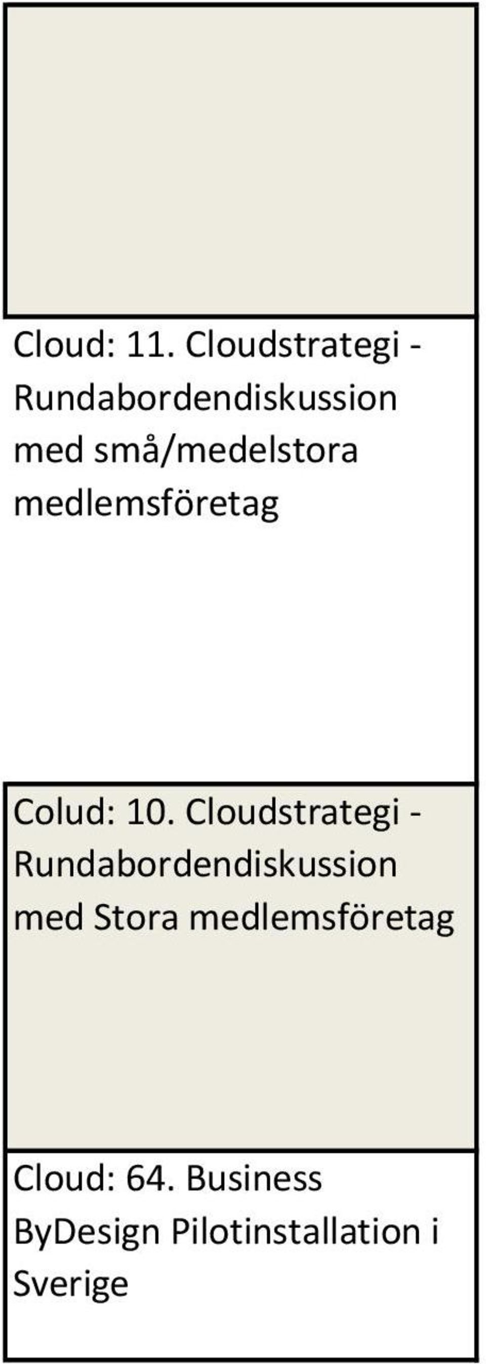 små/medelstora medlemsföretag Colud: 10.