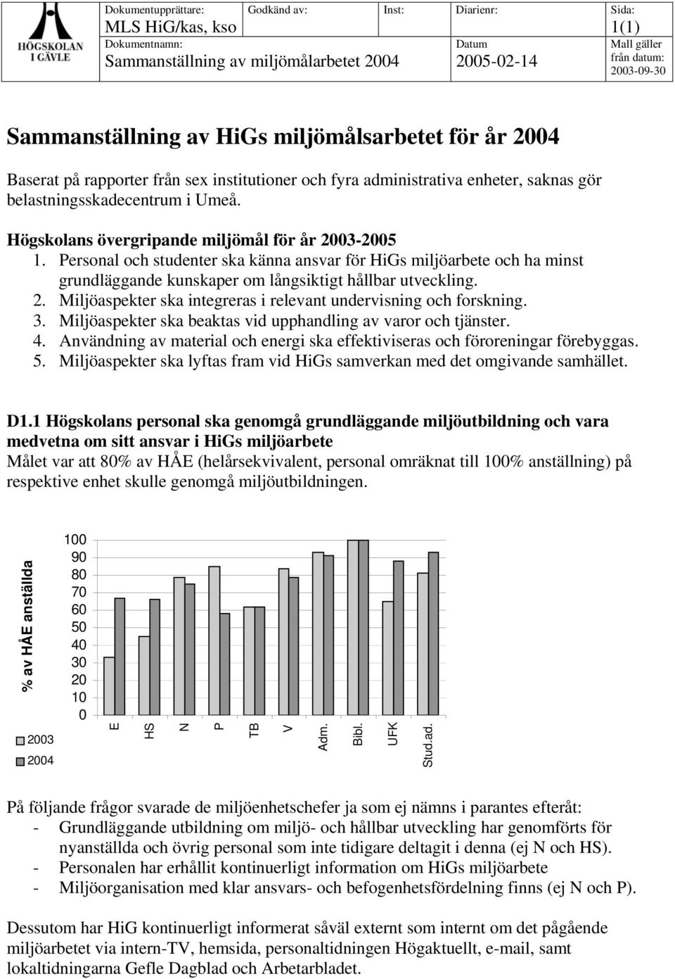 Personal och studenter ska känna ansvar för HiGs miljöarbete och ha minst grundläggande kunskaper om långsiktigt hållbar utveckling. 2.