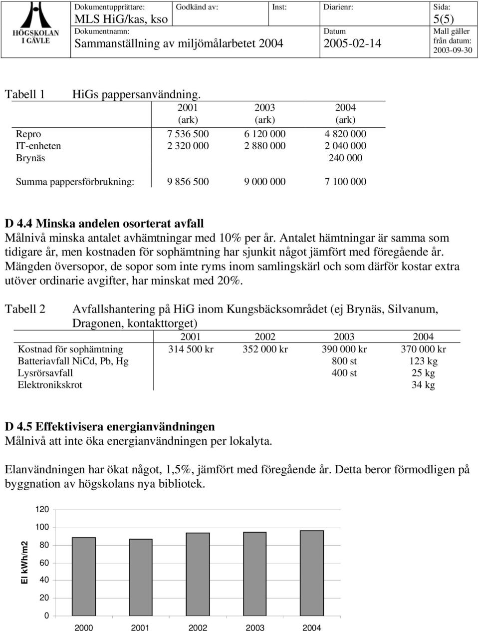 4 Minska andelen osorterat avfall Målnivå minska antalet avhämtningar med 1% per år.