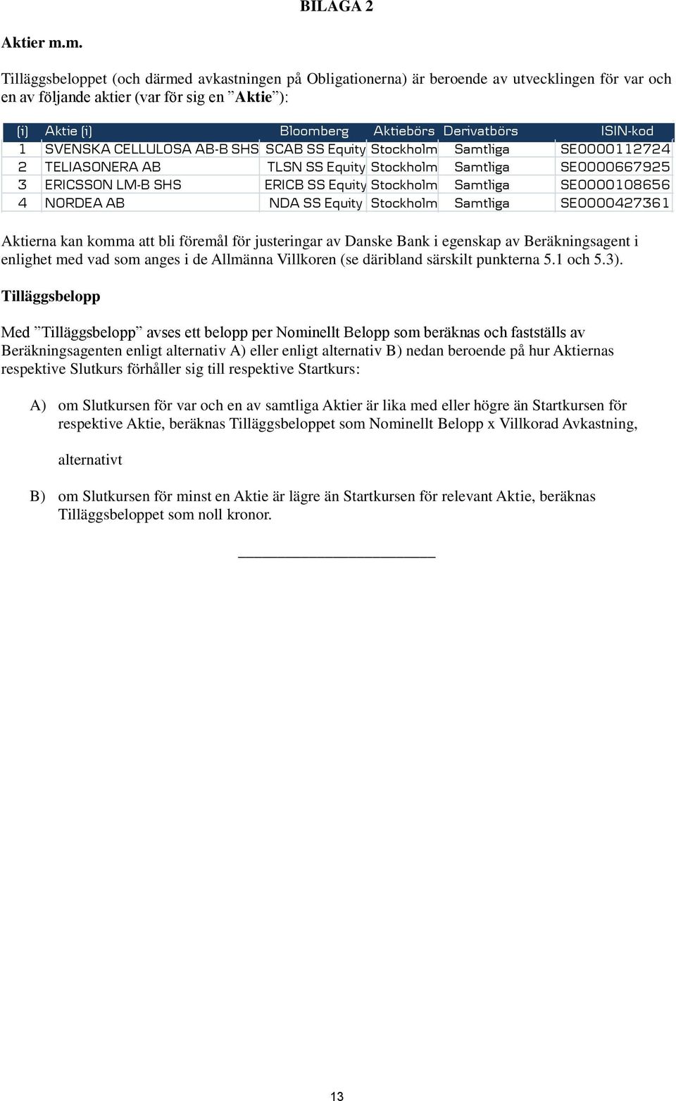 ISIN-kod 1 SVENSKA CELLULOSA AB-B SHS SCAB SS Equity Stockholm Samtliga SE0000112724 2 TELIASONERA AB TLSN SS Equity Stockholm Samtliga SE0000667925 3 ERICSSON LM-B SHS ERICB SS Equity Stockholm