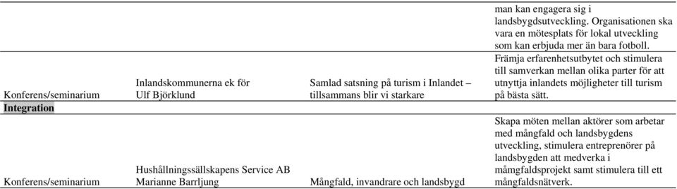 Organisationen ska vara en mötesplats för lokal utveckling som kan erbjuda mer än bara fotboll.