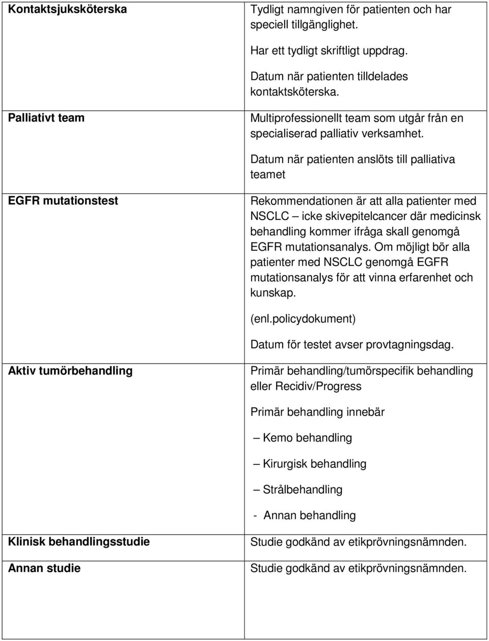 Datum när patienten anslöts till palliativa teamet EGFR mutationstest Rekommendationen är att alla patienter med NSCLC icke skivepitelcancer där medicinsk behandling kommer ifråga skall genomgå EGFR