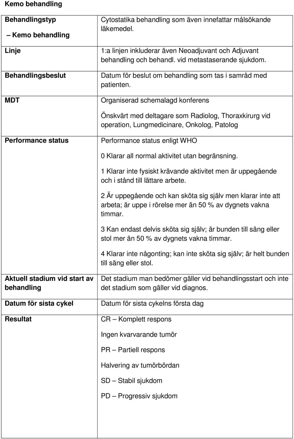 Önskvärt med deltagare som Radiolog, Thoraxkirurg vid operation, Lungmedicinare, Onkolog, Patolog enligt WHO 1 Klarar inte fysiskt krävande aktivitet men är uppegående och i stånd till lättare arbete.