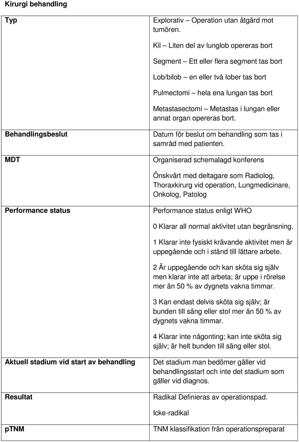 organ opereras bort. Datum för beslut om behandling som tas i samråd med patienten.