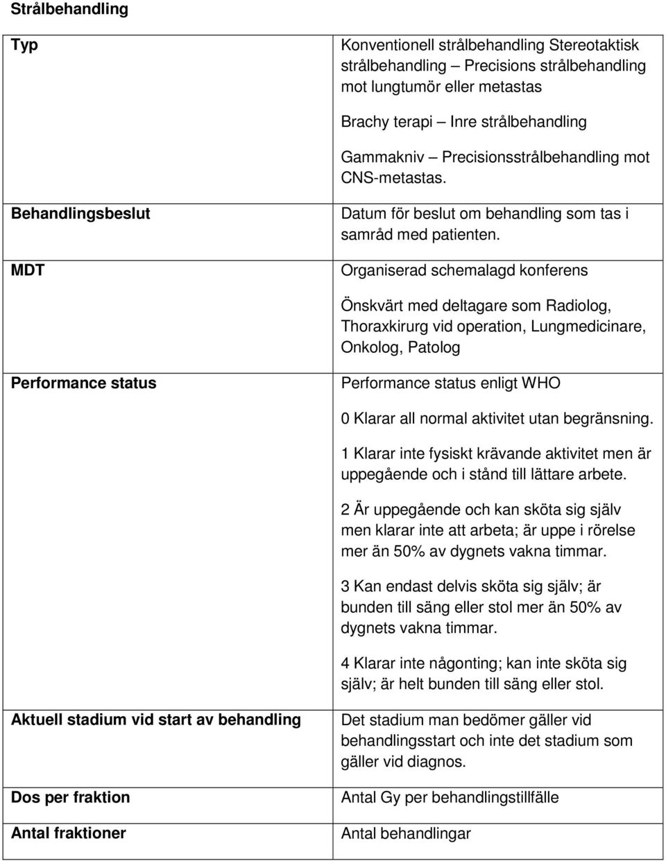 Önskvärt med deltagare som Radiolog, Thoraxkirurg vid operation, Lungmedicinare, Onkolog, Patolog enligt WHO 1 Klarar inte fysiskt krävande aktivitet men är uppegående och i stånd till lättare arbete.