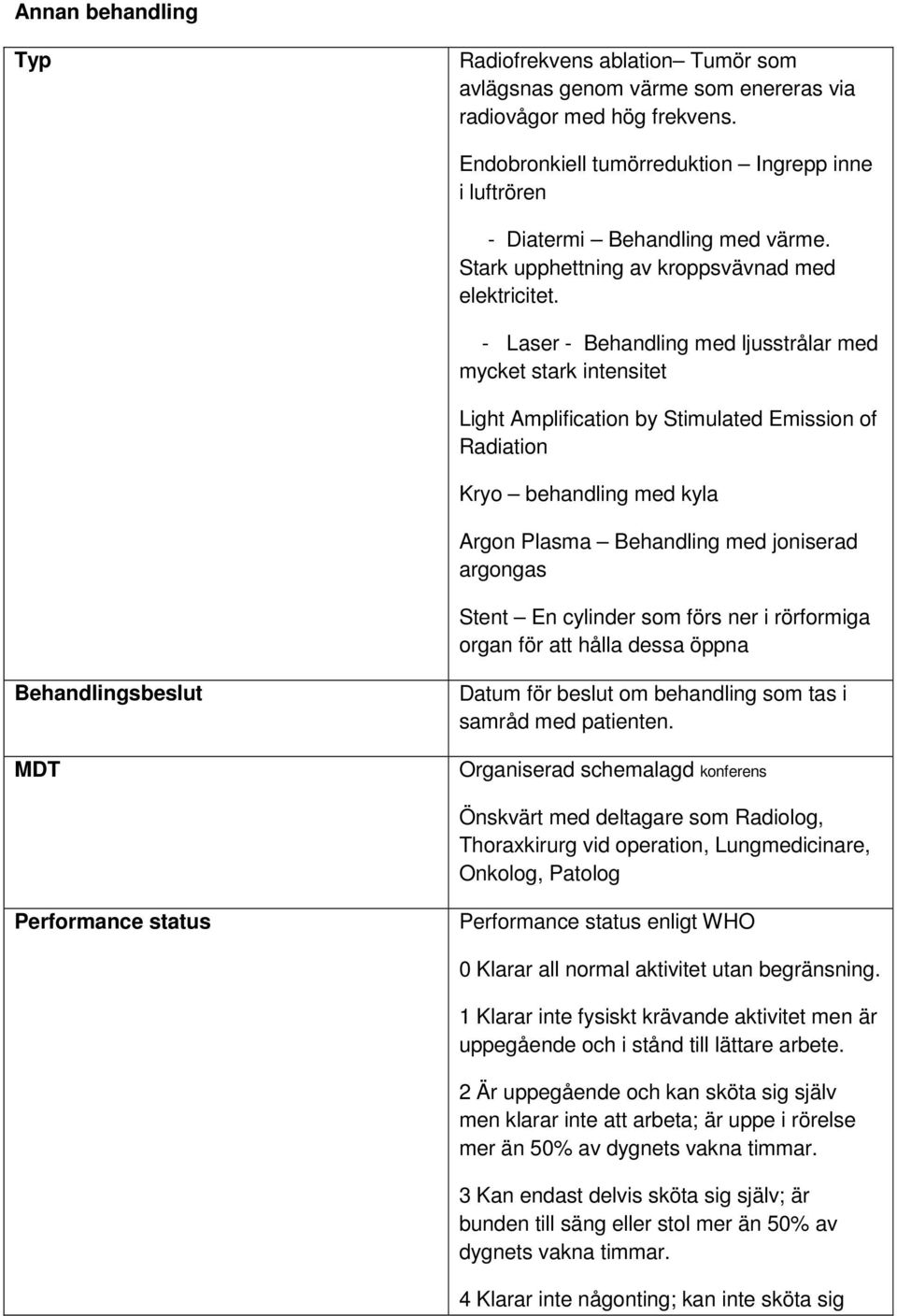 - Laser - Behandling med ljusstrålar med mycket stark intensitet Light Amplification by Stimulated Emission of Radiation Kryo behandling med kyla Argon Plasma Behandling med joniserad argongas Stent
