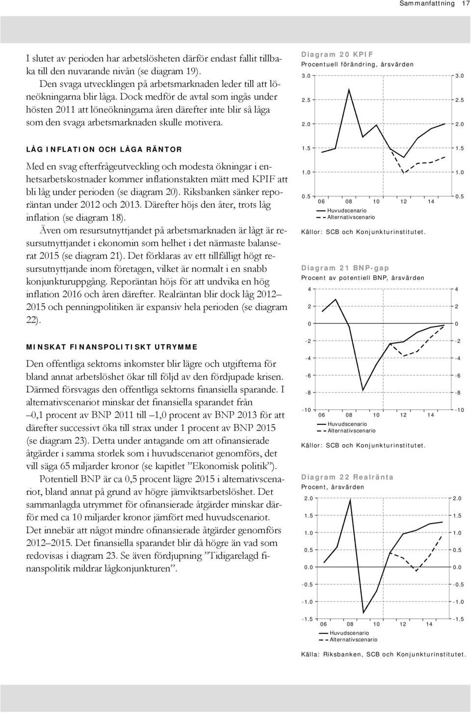 Dock medför de avtal som ingås under hösten att löneökningarna åren därefter inte blir så låga som den svaga arbetsmarknaden skulle motivera. Diagram KPIF Procentuell förändring, årsvärden.