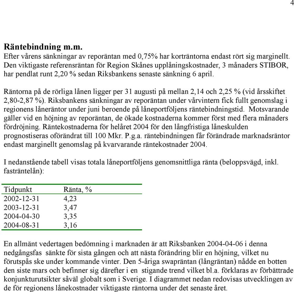 Räntorna på de rörliga lånen ligger per 31 augusti på mellan 2,14 och 2,25 % (vid årsskiftet 2,80-2,87 %).