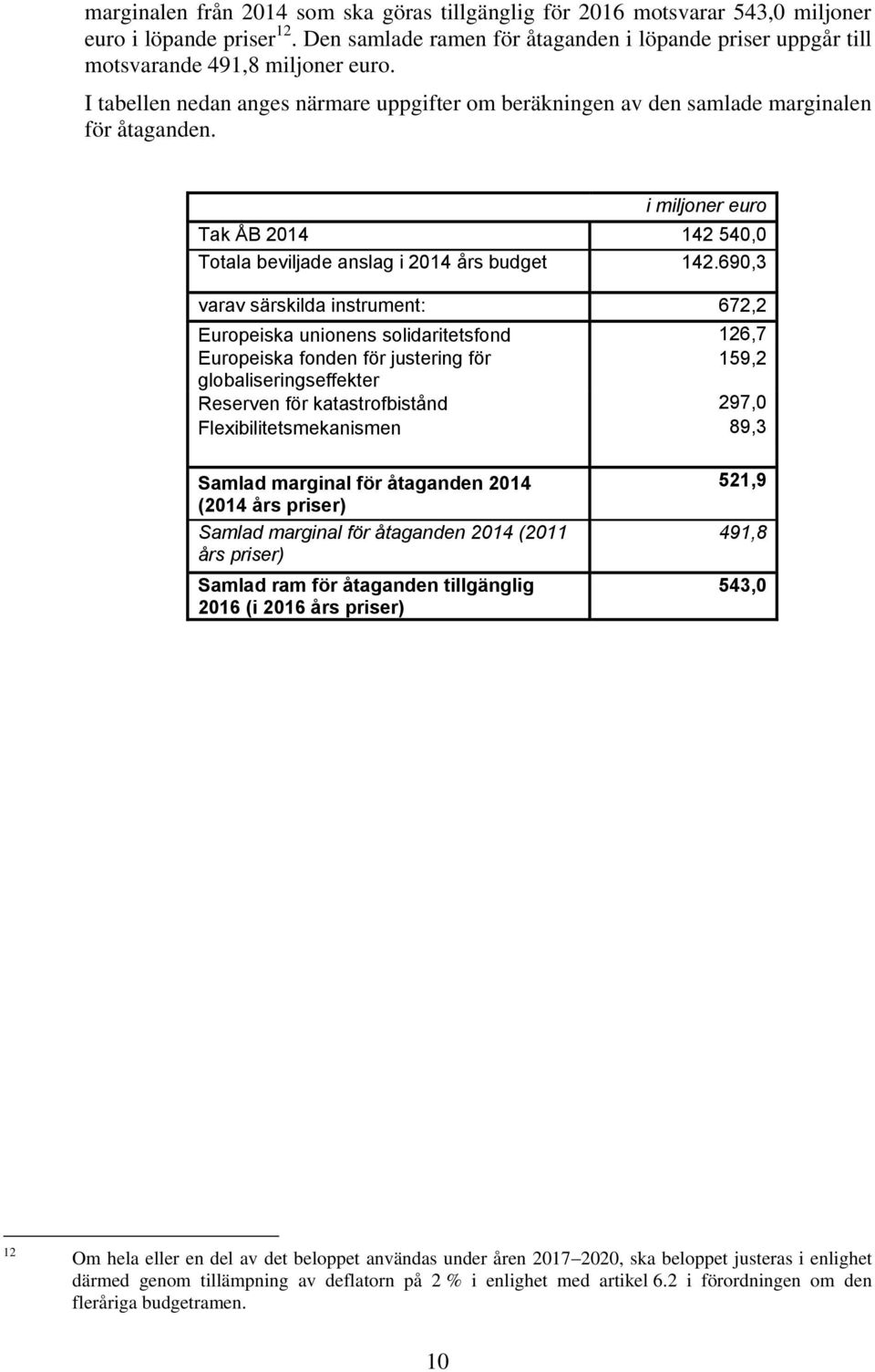 690,3 varav särskilda instrument: 672,2 Europeiska unionens solidaritetsfond 126,7 Europeiska fonden för justering för 159,2 globaliseringseffekter Reserven för katastrofbistånd 297,0