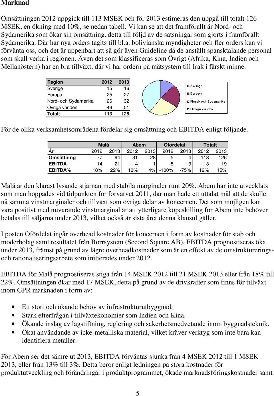 Även det som klassificeras som Övrigt (Afrika, Kina, Indien och Mellanöstern) har en bra tillväxt, där vi har ordern på mätsystem till Irak i färskt minne.